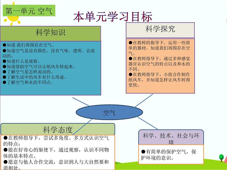 青岛版小学科学一年级下册教材解析六制课件PPT05