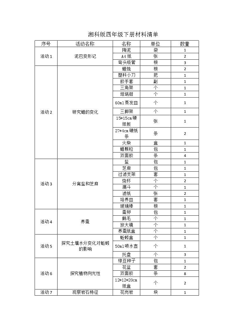 湘科版（2017秋）科学四年级下册实验报告单01