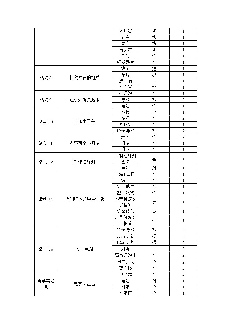 湘科版（2017秋）科学四年级下册实验报告单02