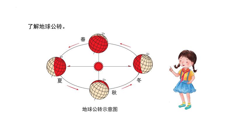 大象版科学五年级下册3.5 四季的成因 课件第5页