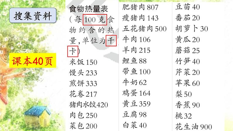 大象版科学五年级下册4.1《我们需要食物》 课件第4页