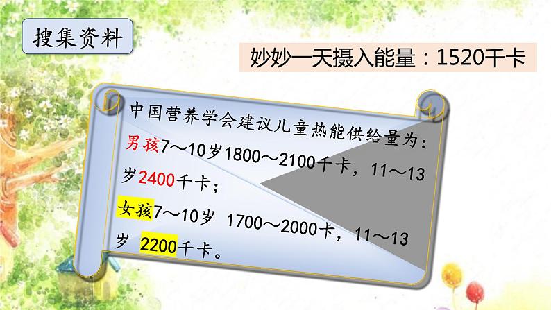 大象版科学五年级下册4.1《我们需要食物》 课件第6页