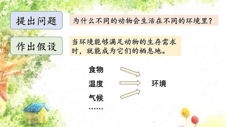 大象版科学六年级下册1.1《动物的家园》 课件04