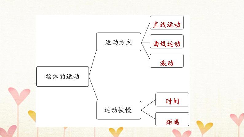 教科版三年级科学下册第1单元第8课时测试“过山车”习题课件06