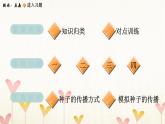 教科版四年级科学下册第1单元第7课时种子的传播习题课件