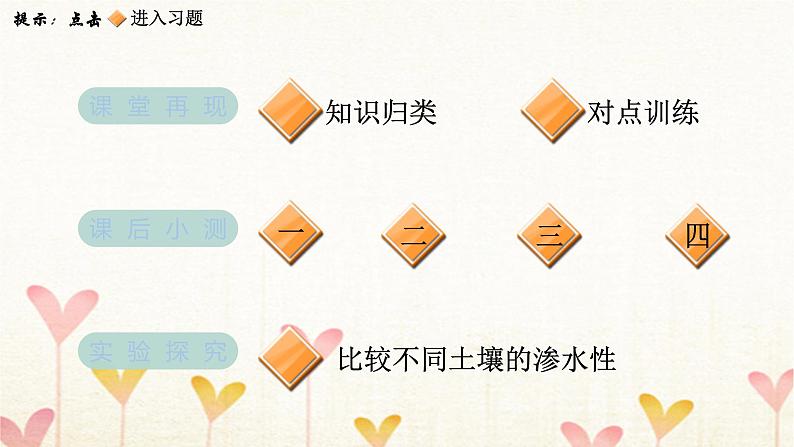 教科版四年级科学下册第3单元第7课时比较不同的土壤习题课件02