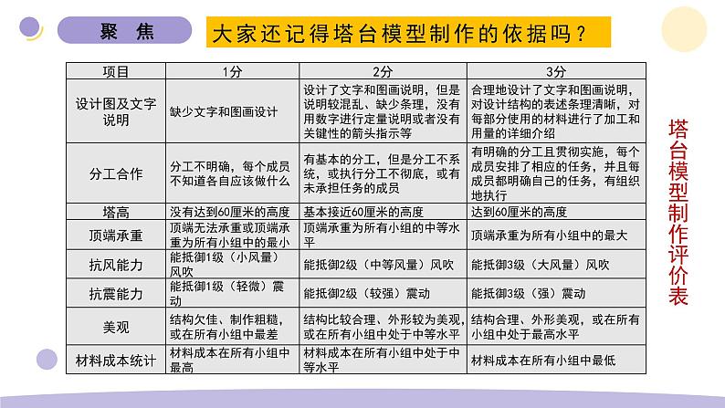 教科版科学六年级下册第一单元课件教案6.测试塔台模型02