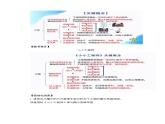 教科版科学六年级下册第一单元课件教案（8.小小工程师（单元整理课））