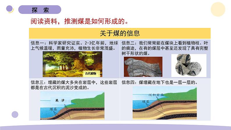 教科版科学六年级下册第四单元(5.地球家园的化学变化) 教案课件05