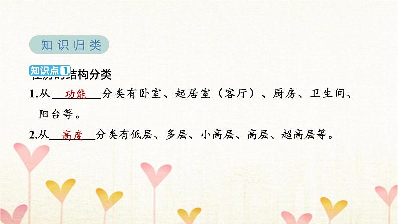 教科版六年级科学下册第1单元第1课时了解我们的住房习题课件+学案03