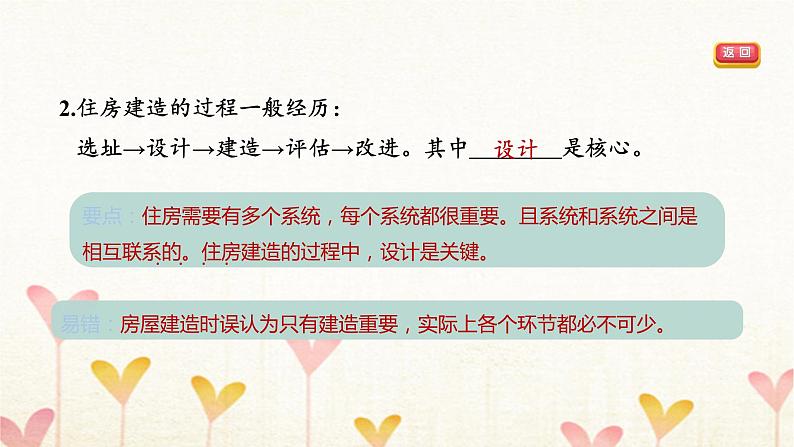 教科版六年级科学下册第1单元第1课时了解我们的住房习题课件+学案06