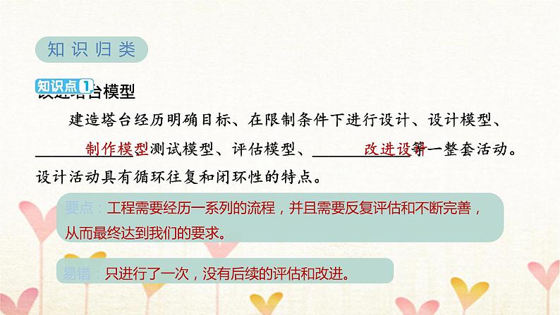教科版六年级科学下册第1单元第7课时评估改进塔台模型习题课件+学案03