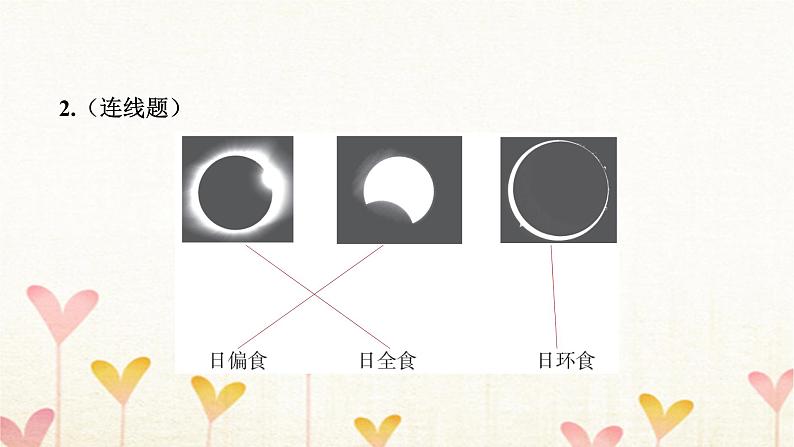 教科版六年级科学下册第3单元第3课时日食习题课件+学案07