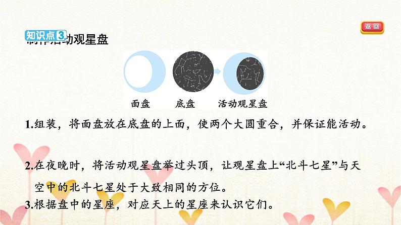 教科版六年级科学下册第3单元第5课时夏季星空习题课件+学案05