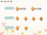 教科版六年级科学下册第4单元第1课时厨房里的物质与变化习题课件+学案