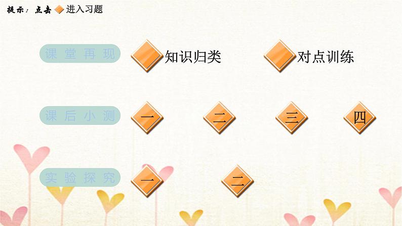 教科版六年级科学下册第4单元第2课时产生气体的变化习题课件第2页