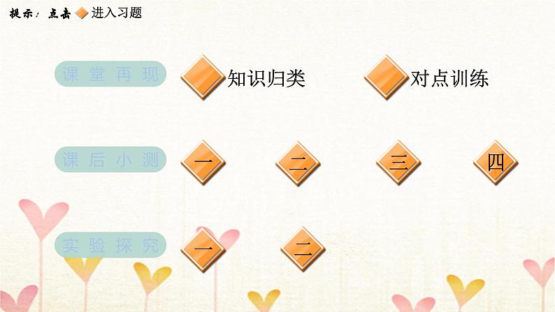 教科版六年级科学下册第4单元第3课时发现变化中的新物质习题课件+学案02