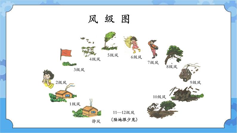 3.3 观测风 课件+素材-湘科版科学三年级下册同步课件06