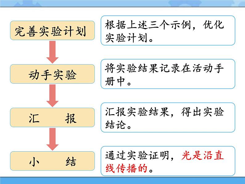 9·光的传播_湘科版（2017）科学五年级下册教学课件08