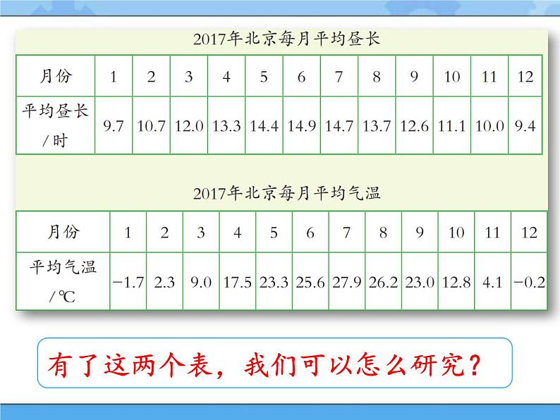 14·四季的变化_湘科版（2017）科学五年级下册教学课件05