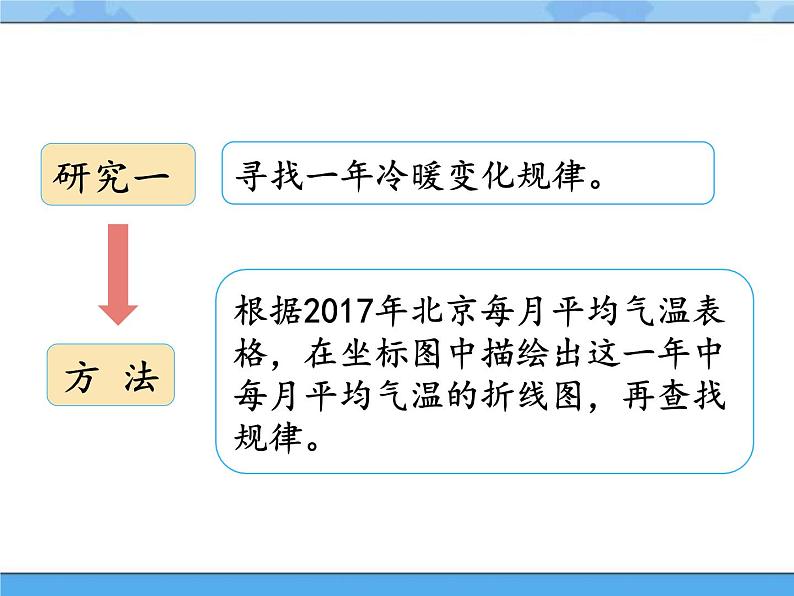 14·四季的变化_湘科版（2017）科学五年级下册教学课件07