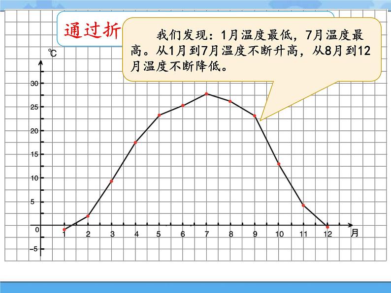 14·四季的变化_湘科版（2017）科学五年级下册教学课件08