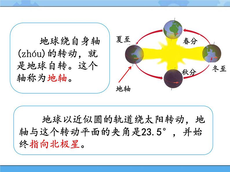 15·四季的形成_湘科版（2017）科学五年级下册教学课件03