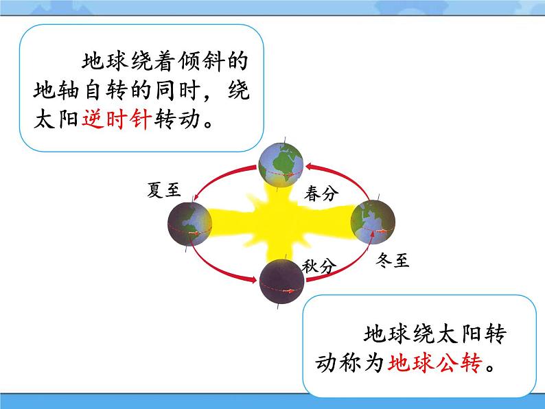 15·四季的形成_湘科版（2017）科学五年级下册教学课件04