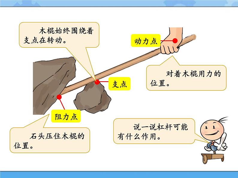 17·杠杆_湘科版（2017）科学五年级下册教学课件05