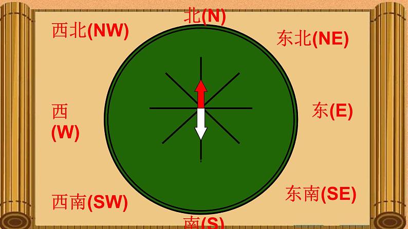 【课件设计】_指南针_科学_第7页