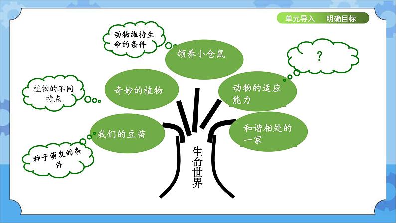 《动物的适应能力》（课件) 四年级下册科学大象版02