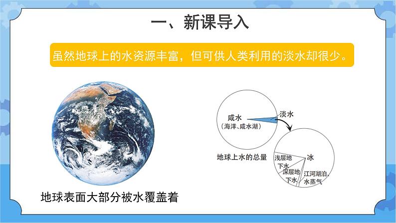 《节约用水》（课件）四年级下册科学大象版第2页