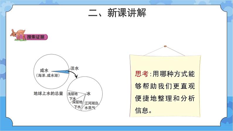 珍贵的淡水资源（课件) 四年级下册科学大象版06