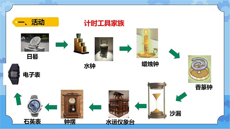 原子钟寻亲记（课件) 四年级下册科学大象版03