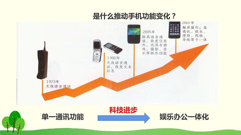 4.1  日新月异的人类生活课件PPT04