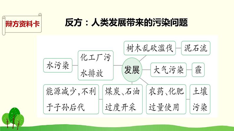 4.4  要发展还是要环境课件PPT07