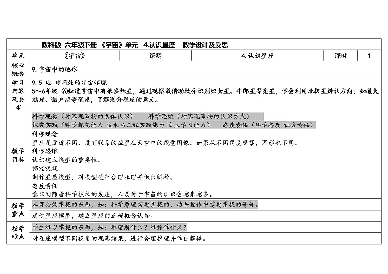 教科版科学六下 4《认识星座》课件+教案+素材01
