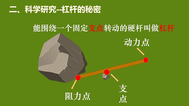 四年级下册科学鄂教杠杆课件PPT04