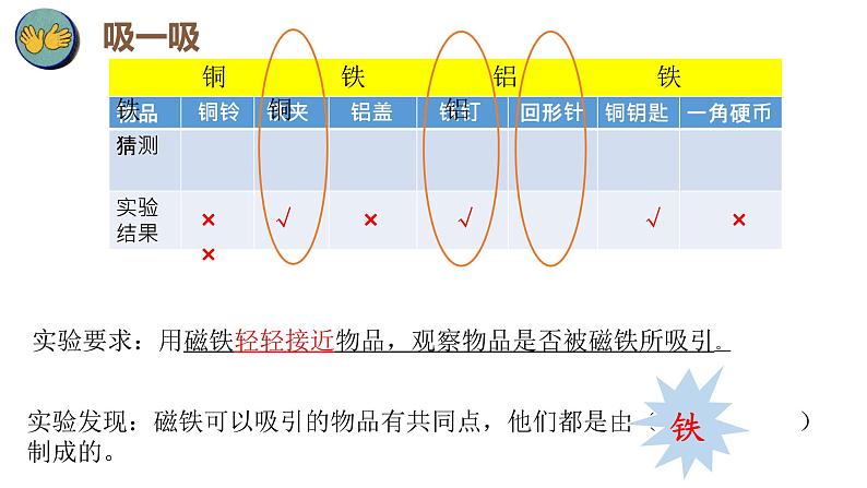 苏教版科学二年级下册 4.磁铁的吸力 课件第5页