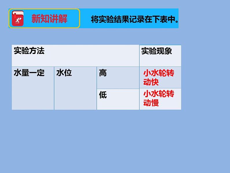 苏教版科学一年级下册 5.玩转小水轮 课件05