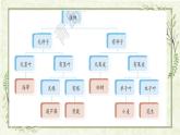 7.《動物行為與環(huán)境變化》課件