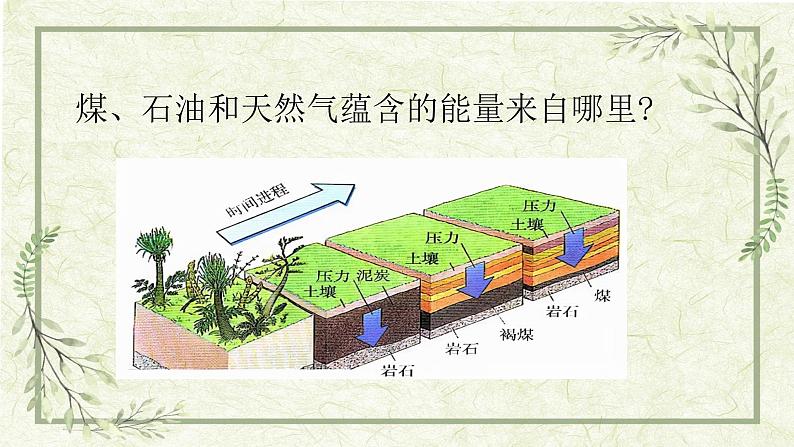 《能源的开发与利用》课件第1页