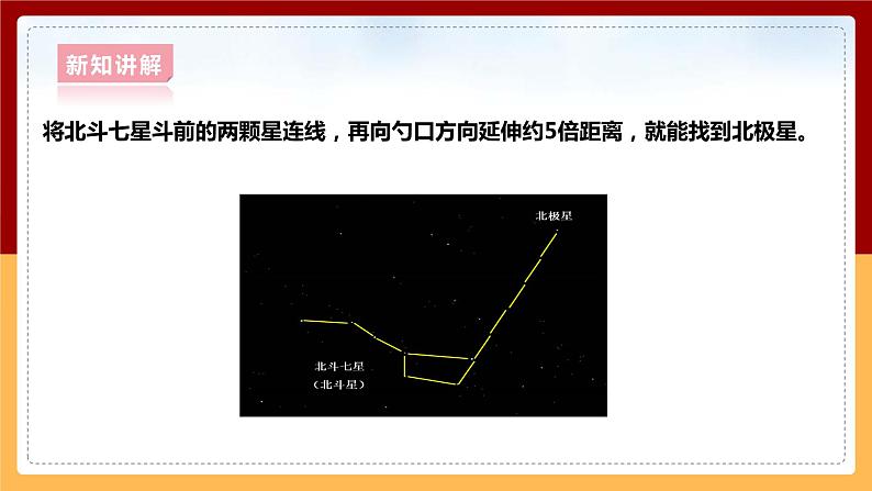 大象版六上科学 3.3《星座》课件+教案07