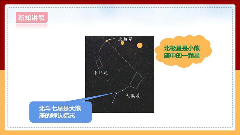 大象版六上科学 3.3《星座》课件+教案08