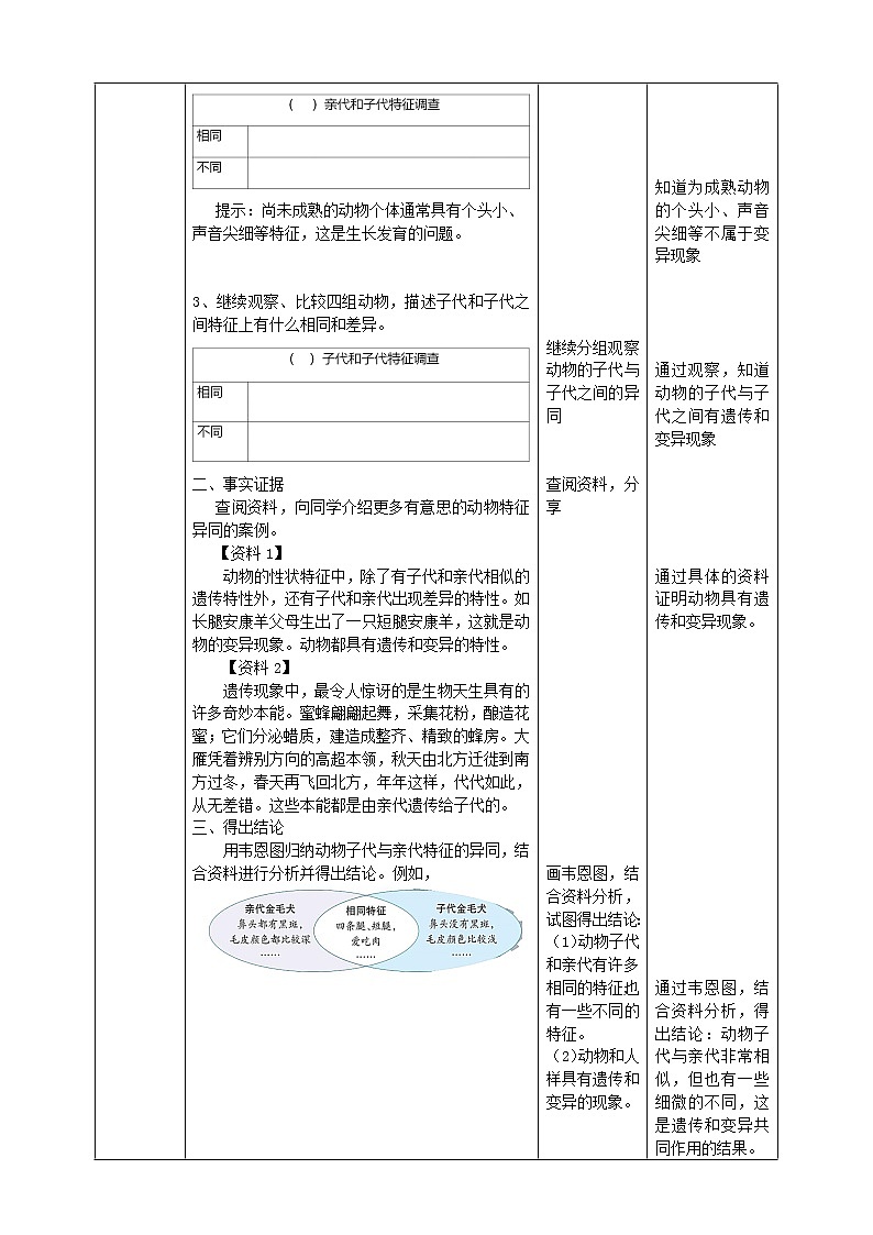 大象版六上科学 4.2《动物的遗传和变异》课件+教案02