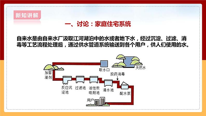 大象版六上科学 5.1《我家的水电气暖》课件+教案05