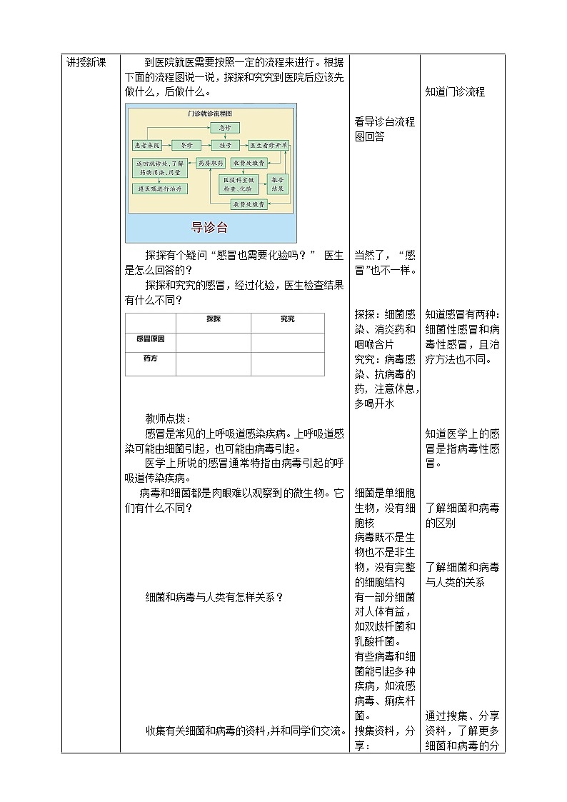 大象版六上科学 1.4《不一样的“感冒”》课件+教案02