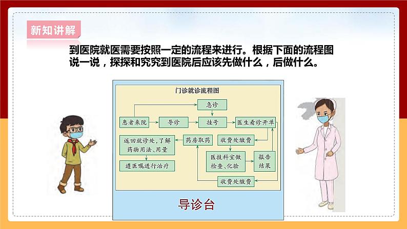 大象版六上科学 1.4《不一样的“感冒”》课件+教案06