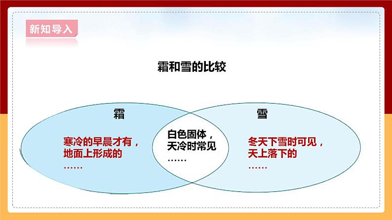 大象版六上科学 2.3《霜和露》课件+教案05