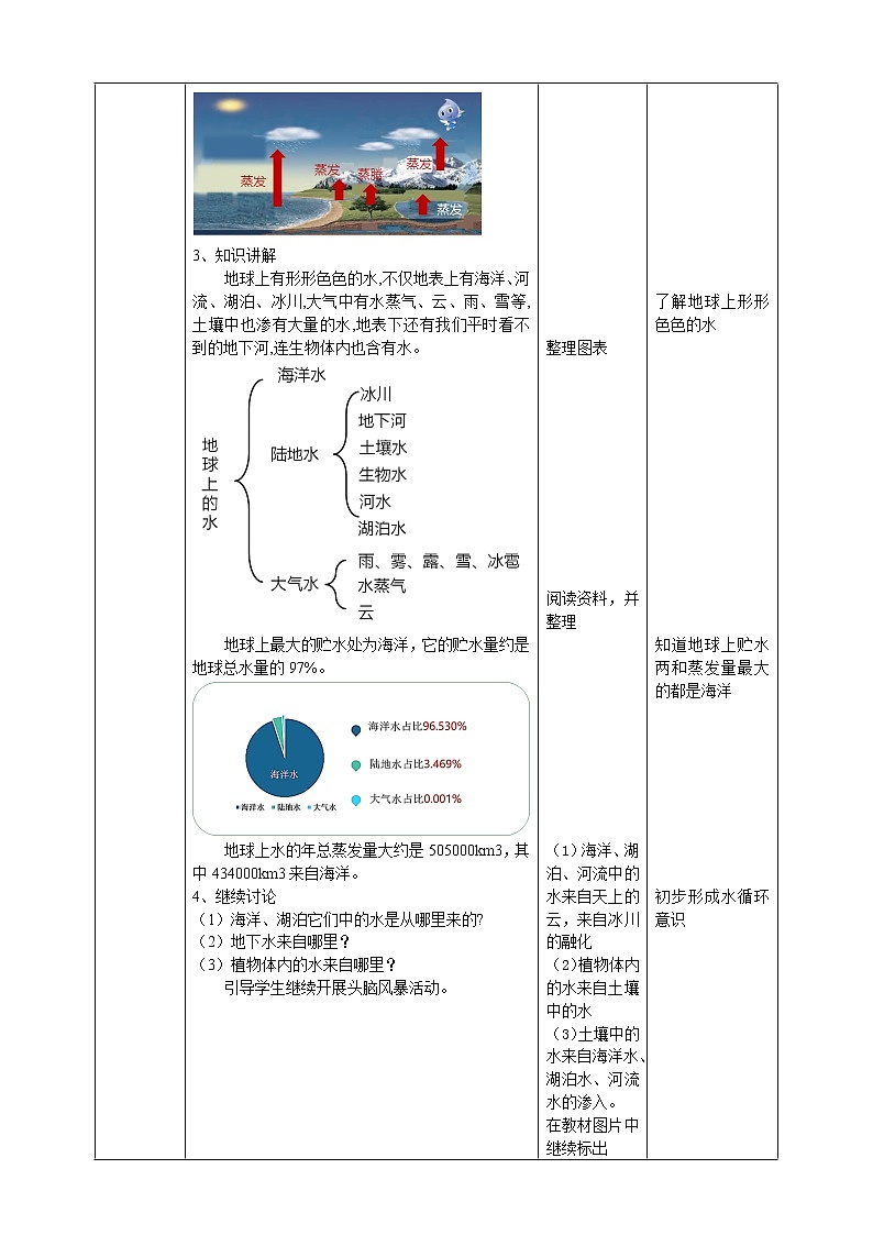 大象版六上科学 2.4《自然界中的水循环》课件+教案02